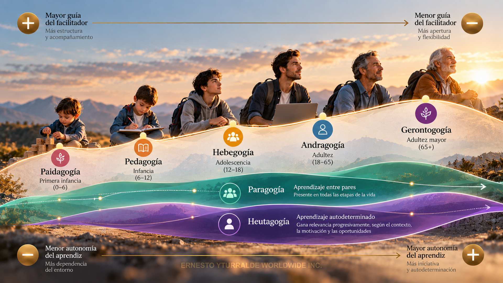 Gerontogogía | Las nuevas ciencias agógicas